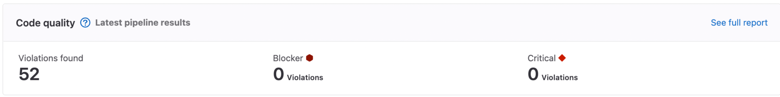 Code quality · Testing · Ci · Help · GitLab